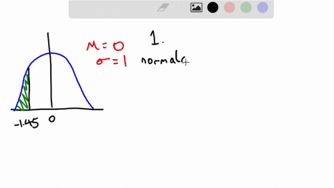 on-a-standard-normal-curve-find-each-what-is-the-area-to-the-left-of-z-4145-what-is-the-area-between-32-56-and-211-what-is-the-area-right-of-2-147-11617