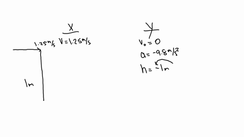 a-ball-with-a-horizontal-speed-of-125-ms-rolls-off-a-bench-100-m-above-the-floor-part-a-how-long-will-it-take-the-ball-to-hit-the-floor-14542