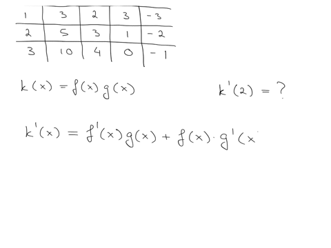differentiable-functions-f-and-g-have-the-values-shown-in-the-table-below-2-5-5-3-3-3-5-3-1-2-3-10-4-0-1-if-kx-fxgx-then-k-2-20-1-7-13-6-81619