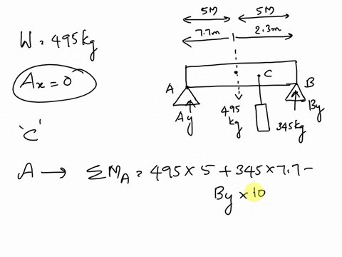 the-495-kg-uniform-i-beam-supports-the-load-shown-determine-the-reactions-at-the-supports-77m-23m-345-kg-answers-ax-ay-by-67893