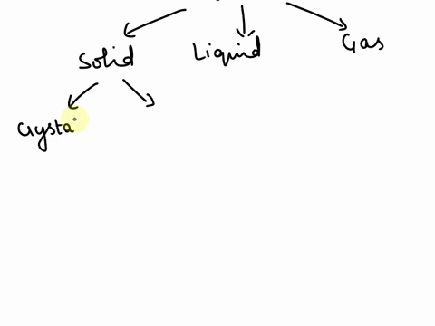 1-classify-the-matter-on-the-basis-of-physical-and-chemical-characteristics-79196