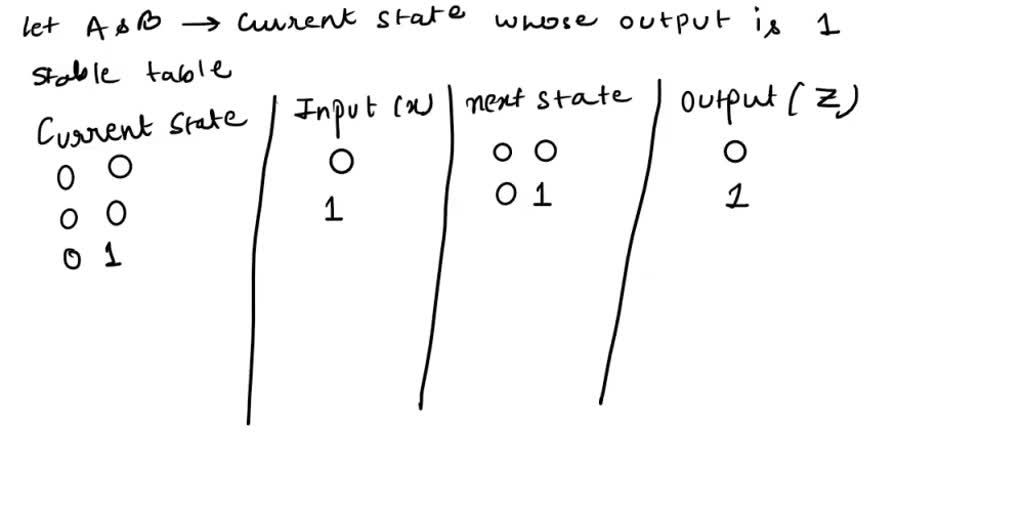 SOLVED: Text: Determine the State Diagram for the following circuit ...