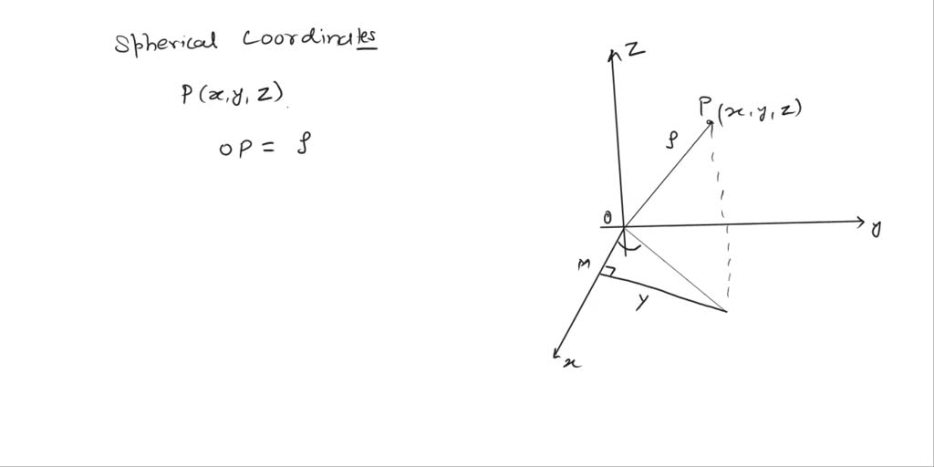 SOLVED In spherical coordinates the x coordinate is given by x=ρ sin ϕ cos θ. Explain using