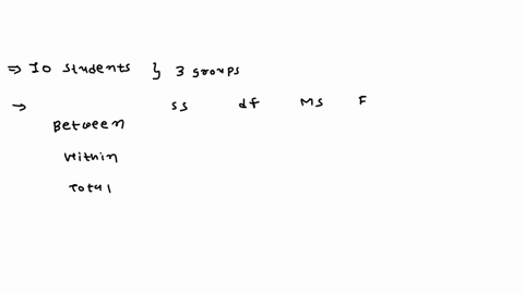 10-students-wvere-put-into-each-ol-the-eroups-control-2-mnemionic-and-mnemonic-b-students-in-the-control-group-received-no-training-wtiile-students-in-group-received-minemonic-trainint-metho-10205