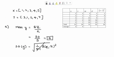 five-pairs-of-data-values-are-shown-below-complete-the-table-xe1-2-3-4-5-y-3-5-4-a-find-the-mean-and-standard-deviation-ofy-mean-ofy-in-eyn-standard-dev-ofy-we-ny-i2-mean-ofy-standard-dev-of-71703