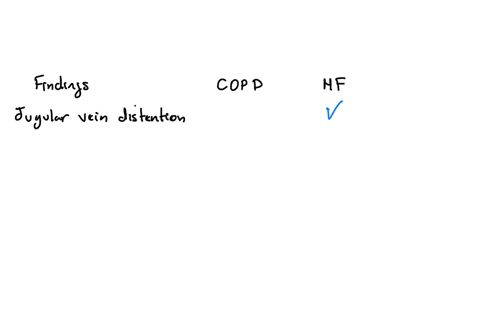 close-time-remaining-081601-pause-remaining-000500-pause-flag-for-each-client-finding-below-click-to-specify-if-the-finding-is-consistent-with-the-disease-process-of-chronic-obstructive-pulmonary-dise
