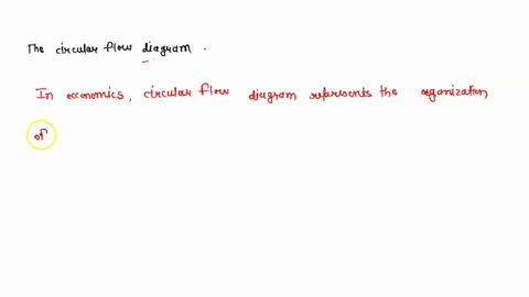 the-circular-flow-diagram