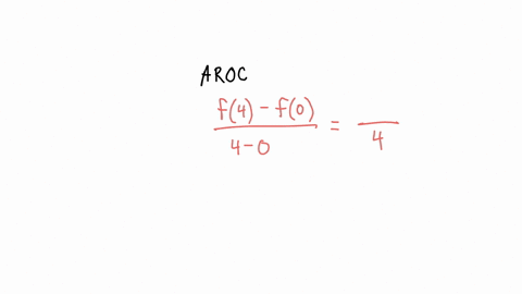 use-the-graph-of-fx-to-evaluate-the-following-the-average-rate-of-change-of-f-from-x0-to-x4-is-square-give-your-answer-as-an-integer-or-reduced-fraction