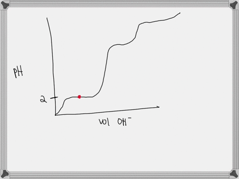 in-the-figures-are-the-titration-curves-of-two-amino-acids-consider-the-first-titration-140-120-ph-100-80-60-40-20-00-05-10-20-equivalents-of-oh-select-the-pkz-values-of-each-functional-grou-15511