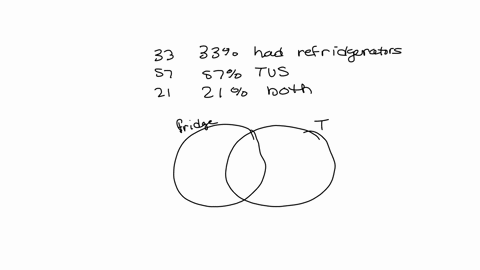 a-check-of-dorm-rooms-on-large-college-campus-revealed-that-33-had-refrigerators-57-had-tvs-and-21-had-both-a-refrigerator-and-a-tv-whats-the-probability-that-randomly-selected-dorm-room-has-22074