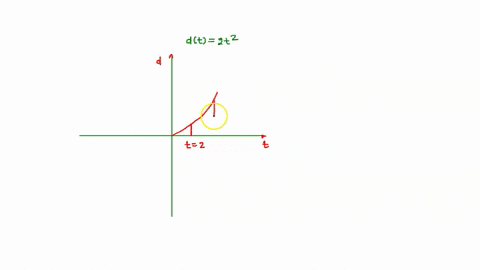 suppose-that-the-distance-d-feet-that-a-car-travels-in-t-seconds-is-given-by-dt-2t2-calculate-the-average-speed-average-rate-of-change-in-feet-per-second-from-t-4-to-t-7-enter-an-exact-numbe-44013