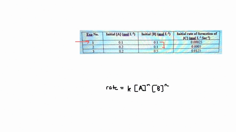 the-initial-rate-data-in-the-table-below-were-obtained-for-the-reaction-represented-below-what-is-the-experimental-rate-iaw-for-this-reaction-a-b-22c-en-no-initial-a-wol-l-y-uitial-b-mel-h-i-46421