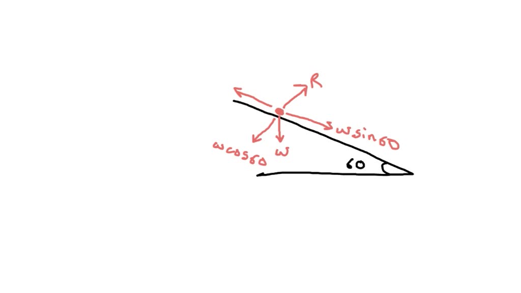 SOLVED goats can easily scale slopes angled 5.24 Mountain What are the