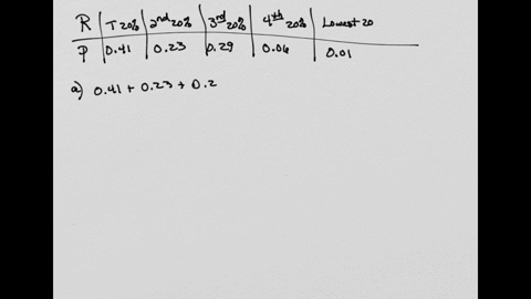 high-school-academic-rank-seleeted-first-year-college-student-at-random-and-ask-what-his-or-her-academic-rank-was-in-high-school-here-are-the-probabilities-based-on-proportions-from-large-sa-49006