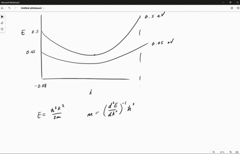 Figure P 3.17 shows the parabolic E versus k relationship in...