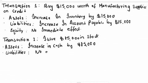 evaluate-each-of-the-following-transactions-in-terms-of-their-effect-on-assets-liabilities-and-equity-1-buy-15000-worth-of-manufacturing-supplies-on-credit-2-issue-85000-in-stock-3-borrow-63-30633