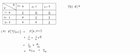 the-joint-probability-mass-function-of-two-discrete-random-variables-x-and-y-is-given-by-x-12-6-3-8-find-the-conditional-probability-mass-funetion-of-y-given-x-1-b-find-the-conditional-proba-62368