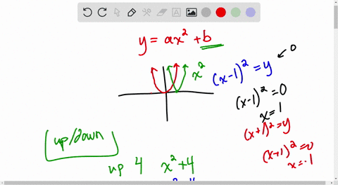 Reflected Absolute Value Function an absolute value function is reflected over the x axis with a vertical ...