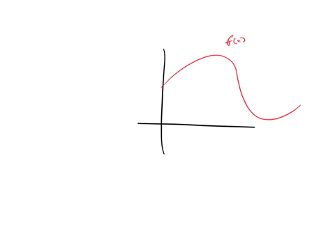 point-the-graph-of-a-function-f-is-shown-below-x2-x34-x5-x6-at-which-of-the-labeled-x-values-is-fx-least-x-fx-greatest-x-f-x-least-x-f-x-greatest-x-63466