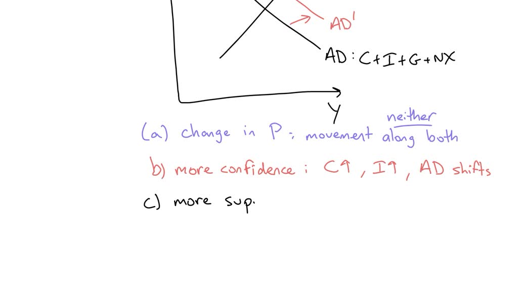 SOLVED: Determine Whether Each Of The Following Would Cause A Shift Of ...