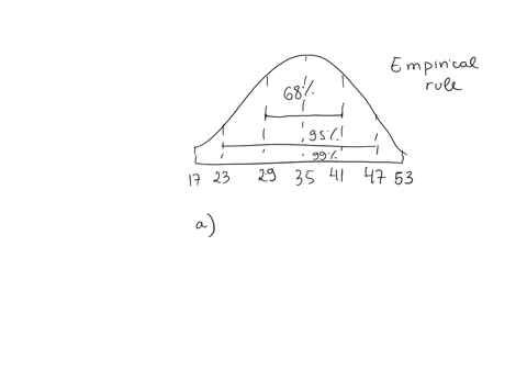 the-acme-company-manufactures-widgets-the-distribution-of-widget-weights-is-bell-shaped-the-widget-weights-have-a-mean-of-35-ounces-and-a-standard-deviation-of-6-ounces-use-the-standard-devi-24009