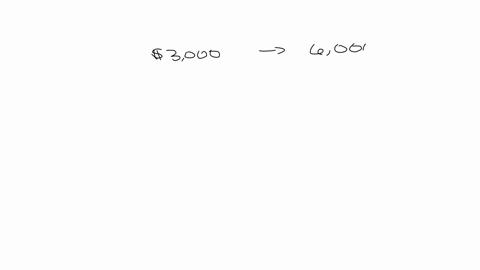 stock-markets-and-personal-finance-end-of-chapter-problem-suppose-your-rich-relative-hands-you-a-3000-check-at-the-end-of-the-school-year-they-tell-you-its-for-your-education-but-what-should-you-reall