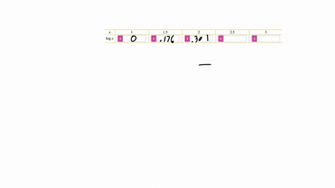a-fill-in-the-table-of-values-rounded-to-two-decimal-places-for-the-function-f-x-logx-that-is-log-base-10-for-x-115225-and-3-then-use-the-table-to-answer-parts-b-and-c-15-25-log-b-find-the-a-79811