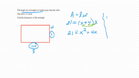 the-length-of-a-rectangle-is-4-inches-more-than-the-width-the-area-is-21-square-inches-find-the-dimensions