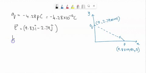 a-point-charge-of-428-pc-is-fixed-on-the-y-axis-279-mm-from-the-origin-what-is-the-electric-field-produced-by-this-charge-at-point-p-which-is-on-the-x-axis-983-mm-from-the-origin-47208