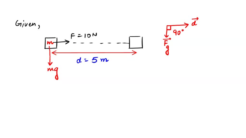 SOLVED: If a box is pushed horizontally on the floor with a force of 10 ...