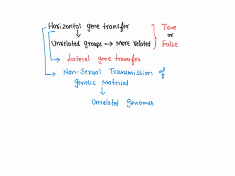 horizontal-gene-transfer-makes-unrelated-groups-appear-more-related-true-false-all-good-phylogenetic-groups-are-defined-by-the-inclusion-of-all-the-descendants-true-false-78518