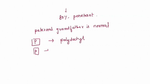 question4-polydactyly-is-a-rare-autosomal-dominant-trait-that-is-80-penetrant-what-is-the-chance-that-child-born-to-an-affected-father-and-a-normal-mother-will-have-the-disorder-assume-the-p-26189