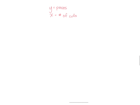number-of-6-4-without-cutting-a-string-6-times-how-many-pieces-are-there-5-have-you-seen-a-pattern-if-yes-describe-the-pattern-and-state-your-conjecture-use-a-formula-or-equation-in-your-con-71458