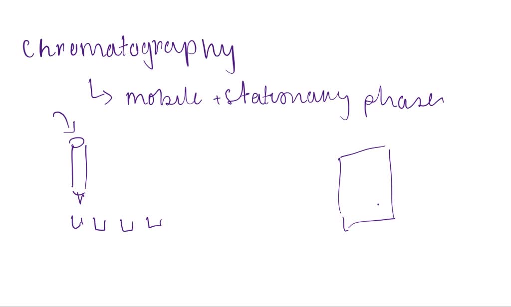 SOLVED Ok, so what would happen if you are working with TLC and have a