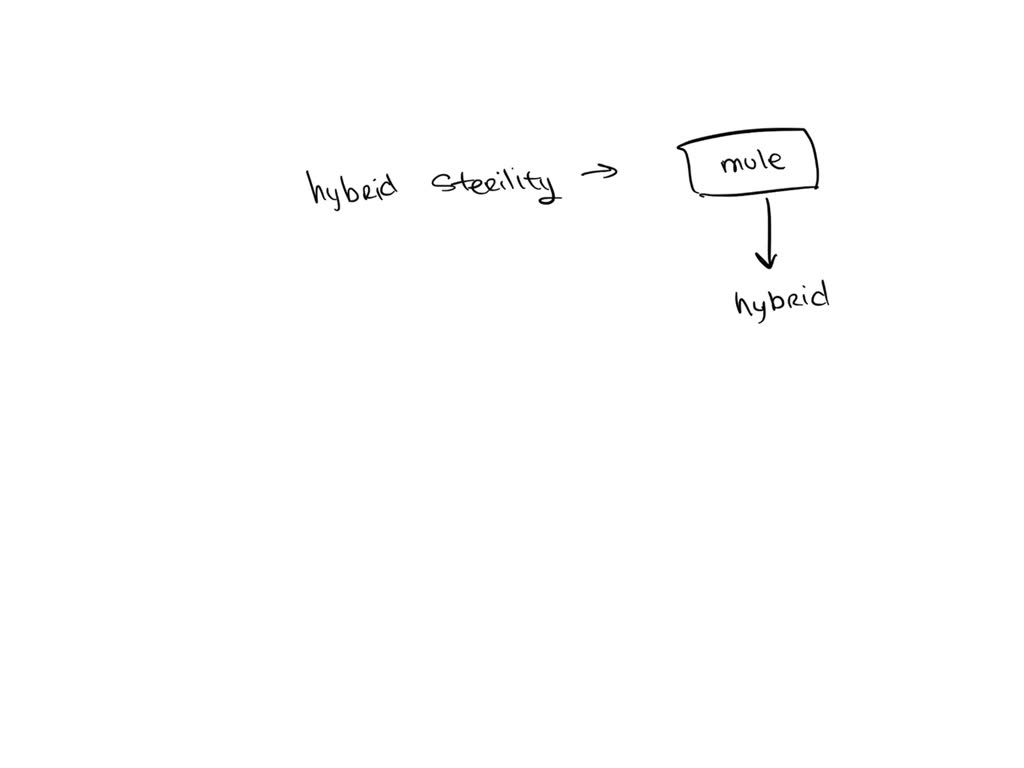 SOLVED Which prezygotic barrier to reproduction results in hybrid