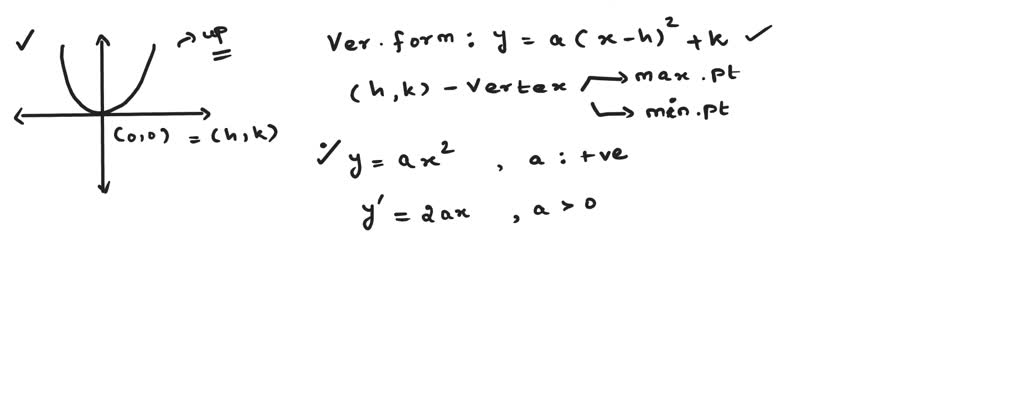 Solved The Graph Of A Function Is Given Choose The Answer That Represents The Graph Of Its 6417