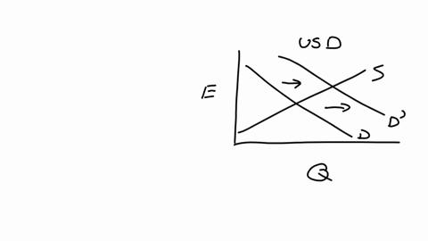 question-3-read-the-article-aussie-dips-below-us64-as-powell-quashes-rate-cut-hopes-by-tran-lefort-2024-and-answer-the-following-questions-refer-to-article-1-consider-the-market-for-the-usd-and-the-ma
