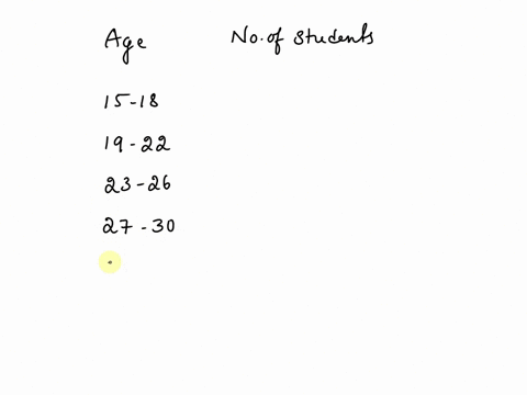 ages-number-of-students-15-18-7-19-22-2-23-26-3-27-30-4-31-34-7-35-38-5-based-on-the-frequency-distribution-above-find-the-relative-frequency-for-the-class-with-a-lower-class-limit-of-15-give-your-ans