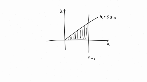 use-the-method-of-cylindrical-shells-to-find-the-volume-generated-by-rotating-the-region-bounded-by-the-given-curves-about-the-y-axis-y-5-3-x-y-0-x-1-98379