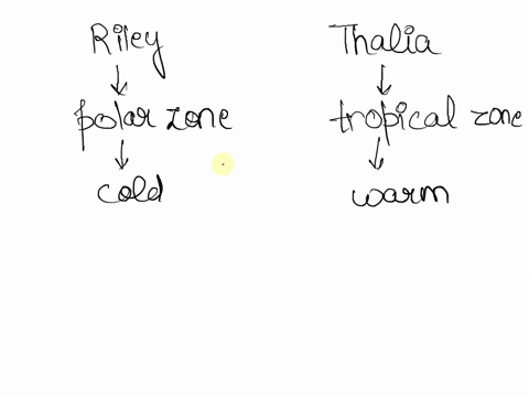 riley-lives-near-a-polar-zone-where-it-is-cold-he-visits-his-friend-thalia-who-lives-in-a-tropical-zone-where-it-is-warm-all-year-they-live-at-similar-elevations-and-neither-lives-in-a-coast-32383