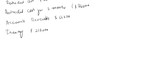 the-following-is-a-december-31-2021-post-closing-trial-balance-for-almway-corporation-account-title-debits-credits-cash-71000-investment-in-equity-securities-136000-accounts-receivable-73000-26594