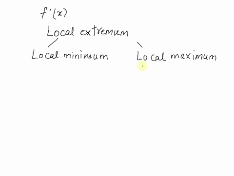 consider-the-graph-off-x-below-how-many-total-local-extrema-maxima-or-minima-doesfx-have-57785