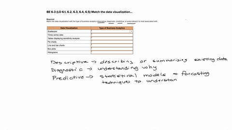 texts-dropdown-includes-descriptive-diagnostic-predictive-prescriptive-descriptive-or-predictive-diagnostic-or-predictive-and-diagnostic-or-prescriptive-be-6-3-lo-61-62-63-64-65-match-the-da-56304