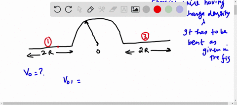 a-wire-having-a-uniform-linear-charge-density-is-bent-into-the-shape-shown-in-figure-find-the-electric-potential-at-point-0-2r-2r-71505