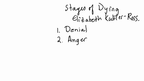 what-are-the-stages-of-dying-according-to-elizabeth-kubler-ross-125-points-numbing-vearning-and-searching-disorganization-and-despair-and-reorganization-accepting-the-reality-of-loss-working-through-t