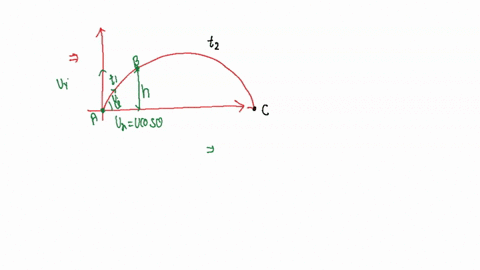 a-particle-is-projected-vertically-upwards-from-a-points-a-on-the-ground-it-takes-time-t1-to-reach-a-point-b-but-it-still-continues-to-move-up-if-it-takes-further-t2-time-to-reach-the-ground-from-poin
