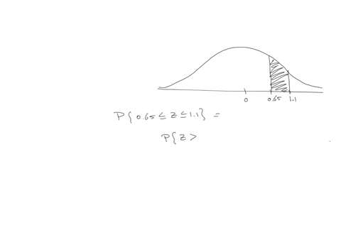 find-the-percent-of-the-total-area-under-the-standard-normal-curve-between-the-following-pair-of-z-scoresz-065-and-z-11in-order-to-find-the-area-between-the-area-under-the-curve-between-the-51285