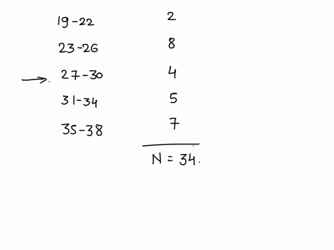 ages-number-of-students-15-18-19-22-23-26-27-30-31-34-35-38-based-on-the-frequency-distribution-above-find-the-relative-frequency-for-the-group-with-the-lowest-age-of-27-relative-frequency-g-27016