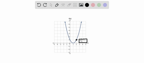 function-notatin-form-on-a-graph