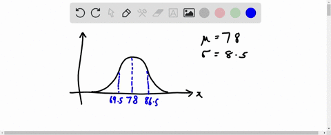 Test Curve The test scores for a class followed a normal distribution....